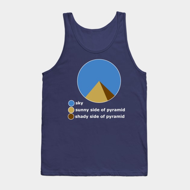 pie chart Tank Top by conquart